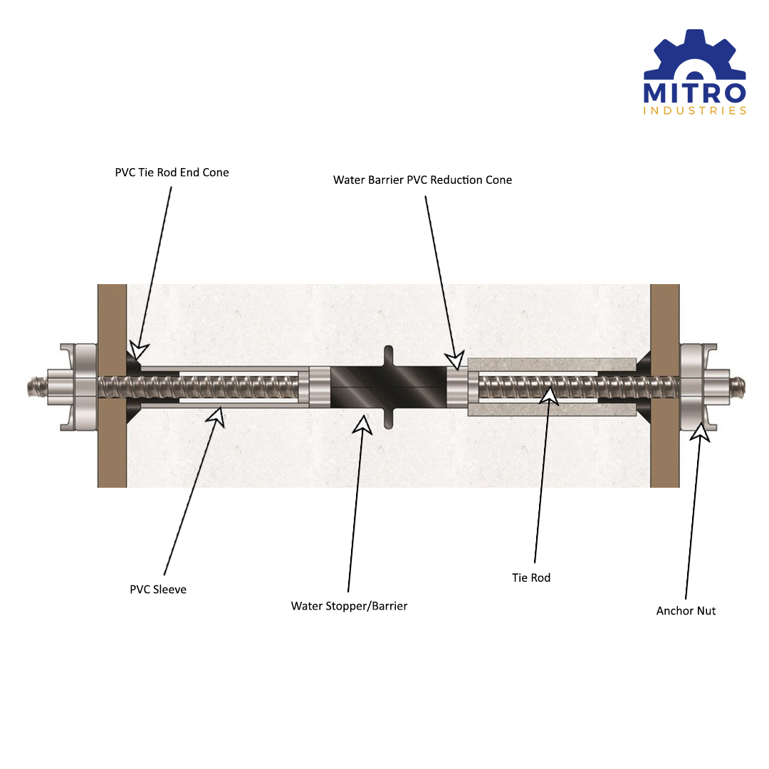 Formwork Water Stopper, Water Barrier video